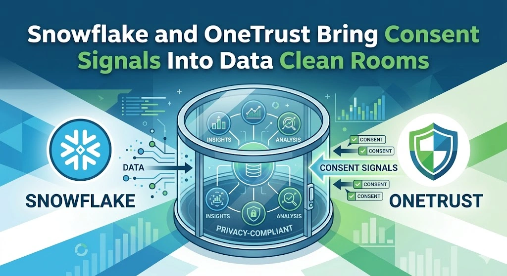 Snowflake and OneTrust Consent Signals in Data Clean Rooms